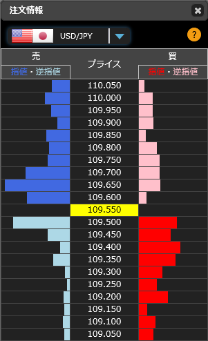 1219ドル円リアルタイムオーダー