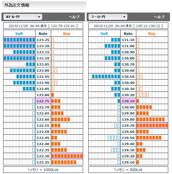 1128FX市場オーダー