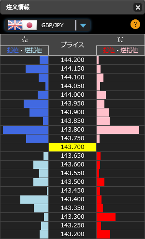 1219ポンド円リアルタイムオーダー