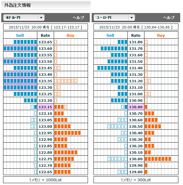 1123FX市場オーダー20