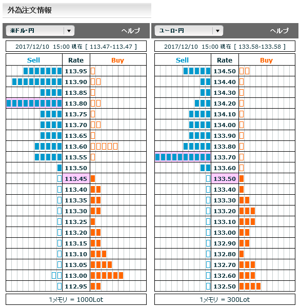1210FX市場オーダー