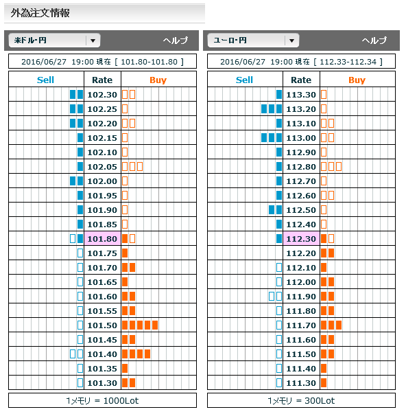 0627FX市場オーダー