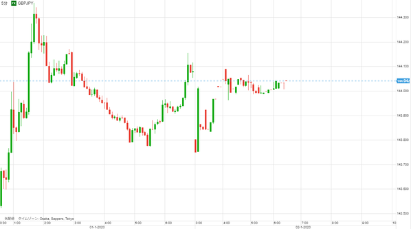 0102ポンド円研究所67