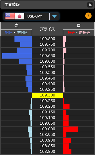 1215ドル円リアルタイムオーダー