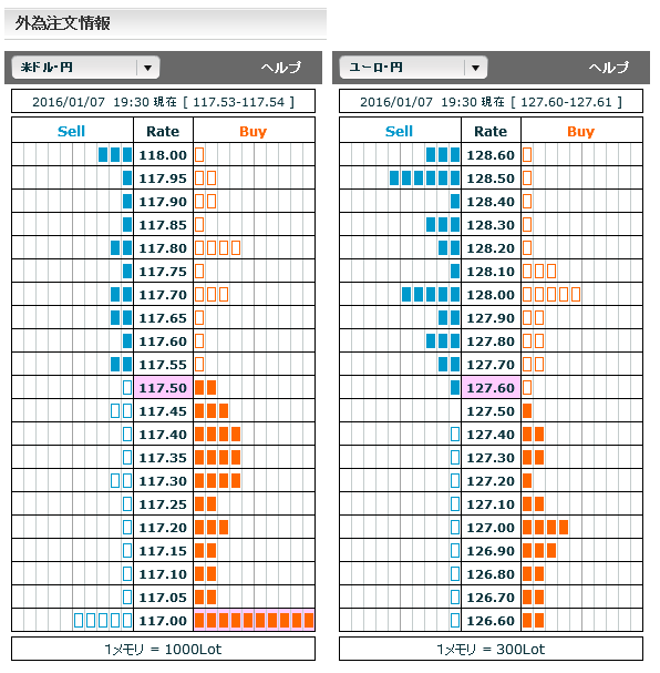 0107FX市場オーダー19