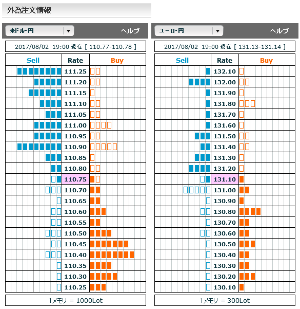 0802FX市場オーダー19