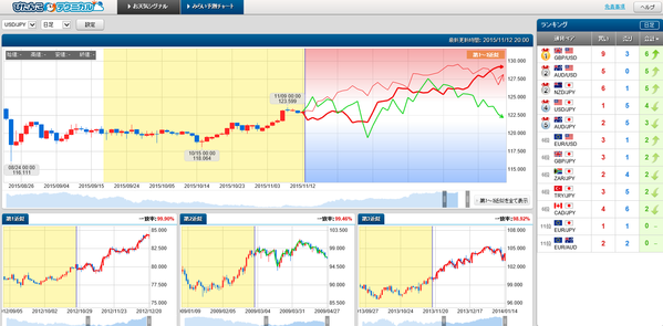 1112ぴたんこテクニカルドル円ランキング