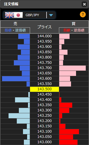 1227FXポンド円オーダー