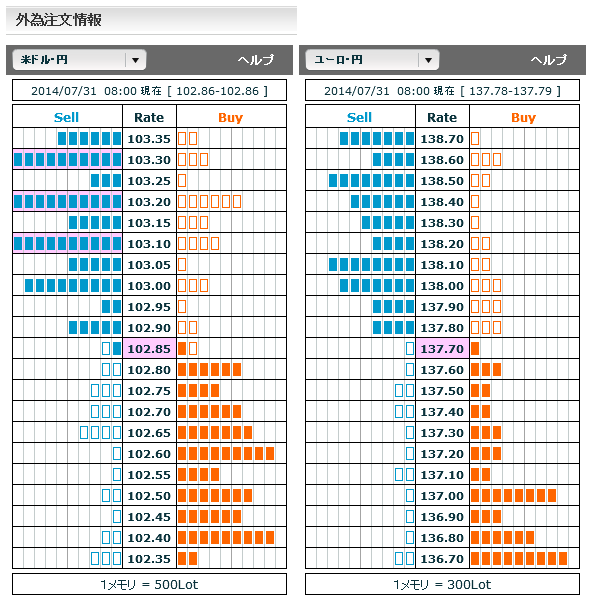 0731ドル円買いシグナル・売りシグナル08