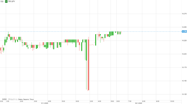 0102トルコ円研究所67