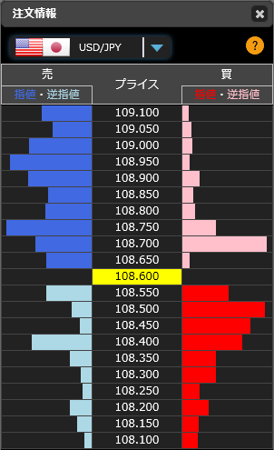1212ドル円リアルタイムオーダー21