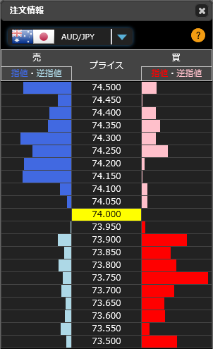 1201豪ドル円リアルタイムオーダー