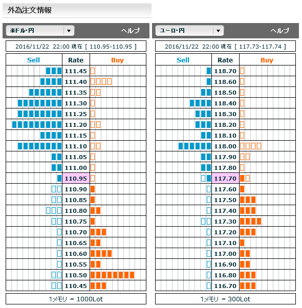 1122FX市場オーダー22