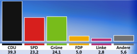 バーデン・ビュルテンベルク州議会選挙1