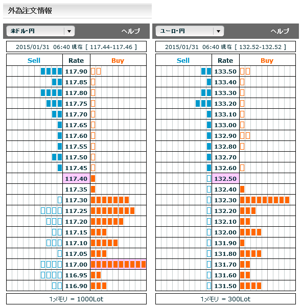 0131ドル円・ユーロ円外為注文情報