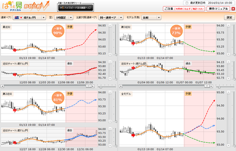 0114ぱっと見テクニカル豪ドル円研究所