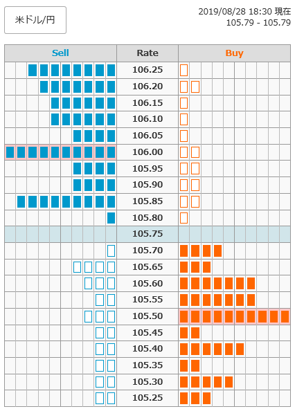 0828ドル円オーダー18