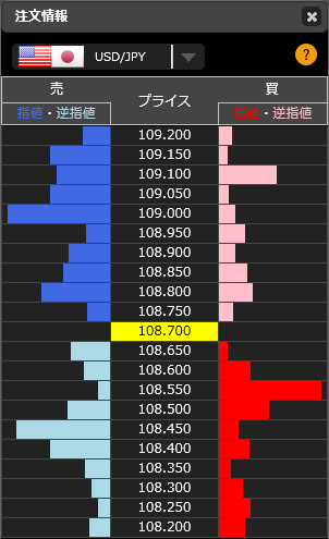 0102FXドル円市場リアルタイムオーダー