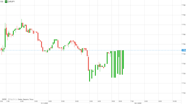 0102ランド円研究所67