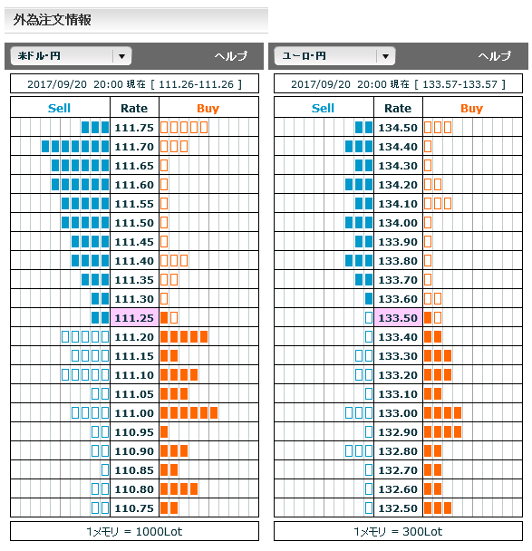 0920FX市場オーダー20