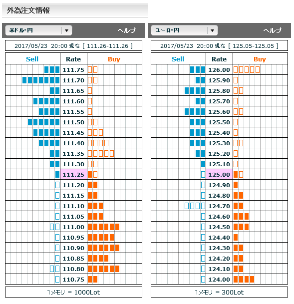0523FX市場オーダー20