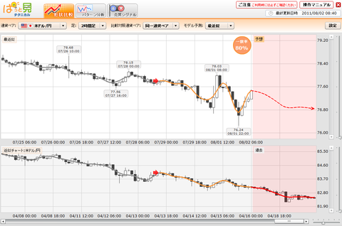 0802プライムFXぱっと見ドル円