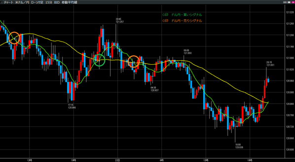 0522ドル円売買シグナル