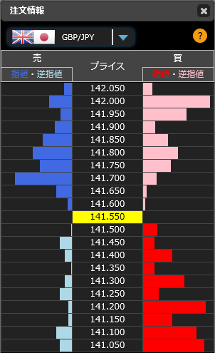 1201ポンド円リアルタイムオーダー