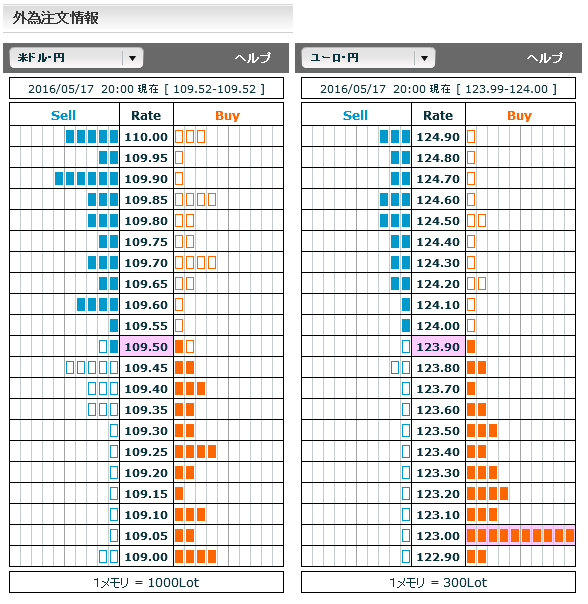 0517FX市場オーダー20