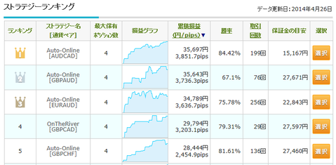 0426自動売買ランキング