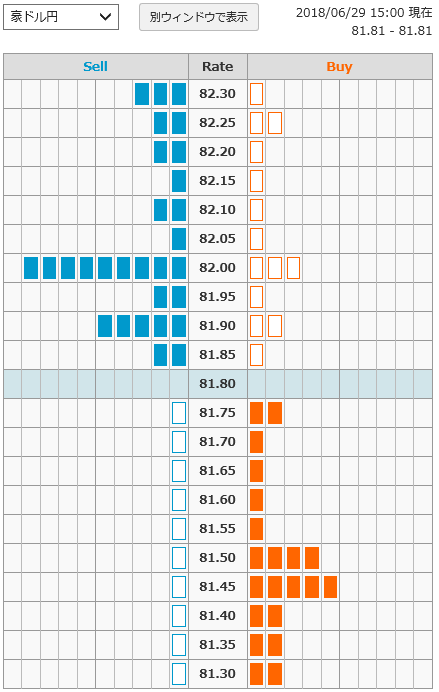0629FX豪ドル円オーダー