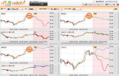 0313ぱっと見テクニカル豪ドル円研究所