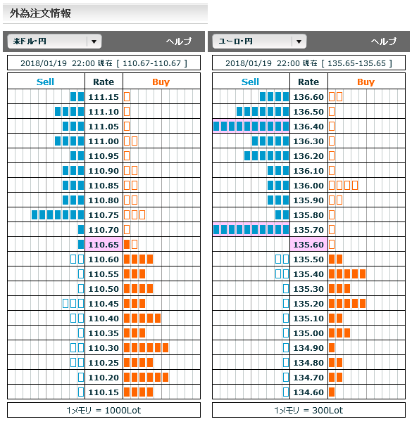 0119FX市場オーダー22
