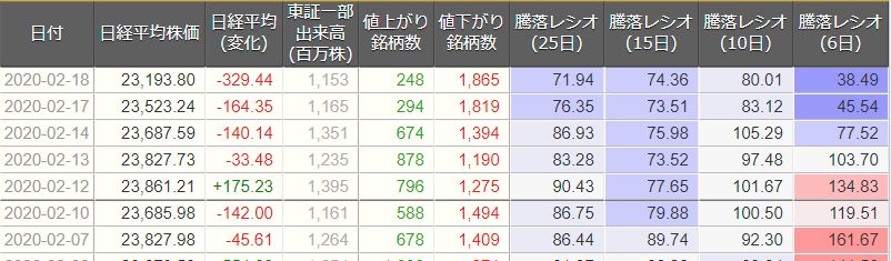 2 18 シストレとプログラミング シストレ フェル プロサー2 不動産 2 18 シストレとプログラミング シストレ フェル プロサー2 不動産