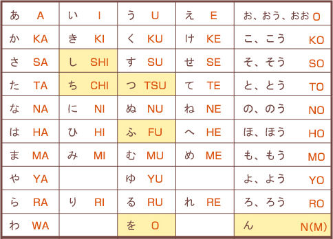 5月20日は ローマ字の日 今日の記念日と行事等 5月20日は ローマ字の日 今日の記念日と行事等