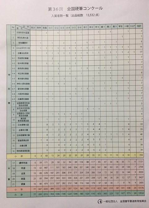 全国硬筆コンクール 葉月ちゃん大賞 実空ちゃん優秀特選おめでとう 雨春書院