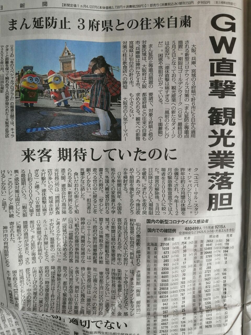 Usj 落胆 ゴールデンウィーク直撃 パンダusjのショー パレ動画好き ユニバーサル スタジオ ジャパンの情報系ブログ