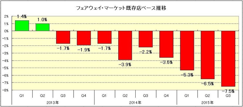 160417�ե������������ޡ����åȴ�¸Ź�١������