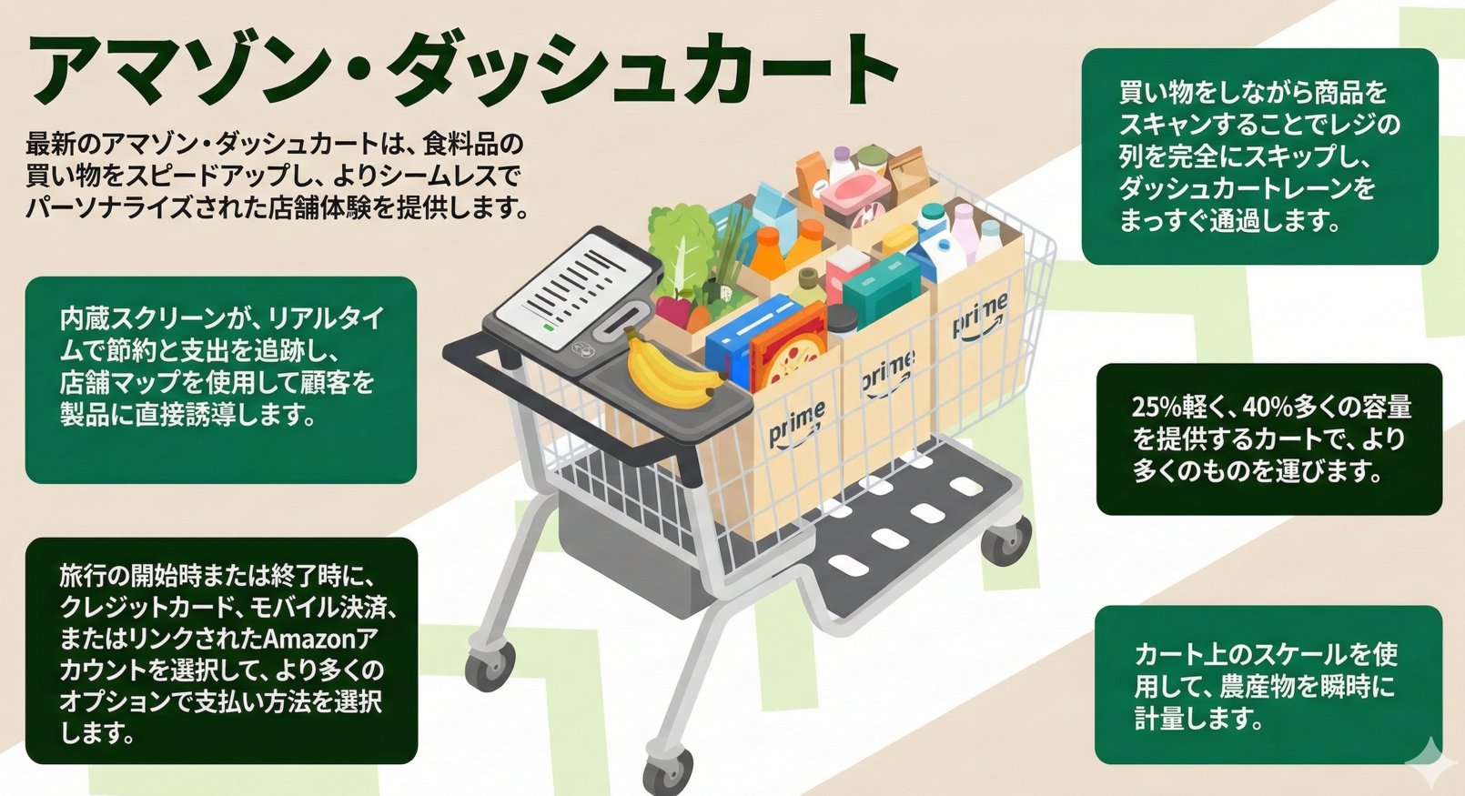 三代目ダッシュカート襲来】Amazonがホールフーズで完成させた“レジ