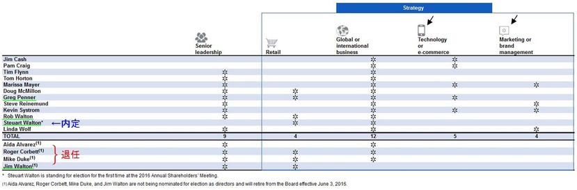 160422������ޡ��ȼ�������Хå�������ɽ