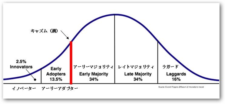 アップルペイ ウォルマートとベストバイが対応しません 普及は遅くなる可能性も 激しくウォルマートなアメリカ小売業ブログ