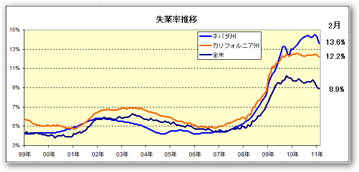 現代アメリカ契約法 アメリカ契約法 第3版 (アメリカ法ベーシックス 1) | 樋口 範雄