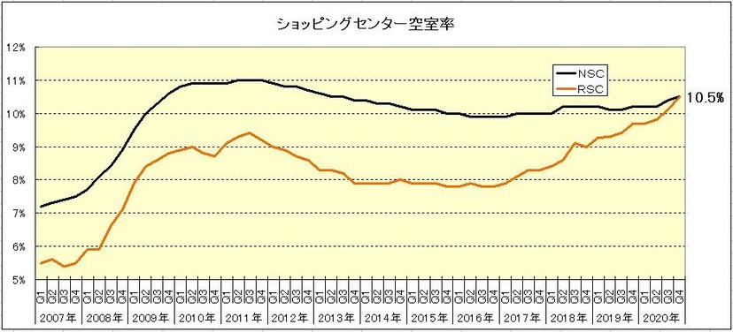 210407モール空室率