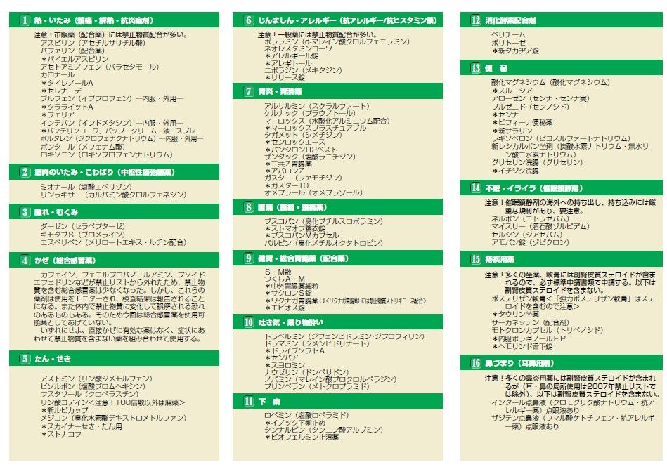 ドーピングとの終わりなき戦い Tankograd Central