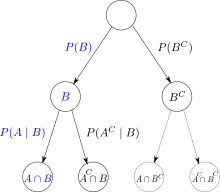 ｚ４