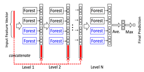 図2