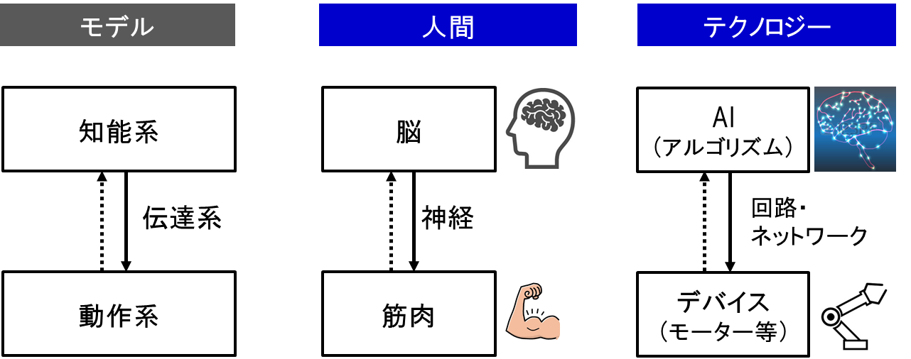 テクノロジーから見た人間 人間 Vs Aiとは別のシナリオー 思考のカケラ テクノロジーから見た人間 人間 Vs Aiとは別のシナリオー 思考のカケラ
