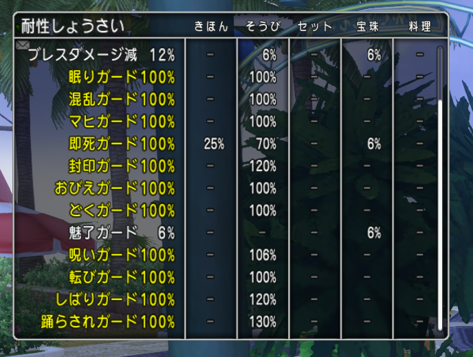 11耐性僧侶装備修正 その他もろもろ 唄聖のscorebook 11耐性僧侶装備修正 その他もろもろ 唄聖のscorebook
