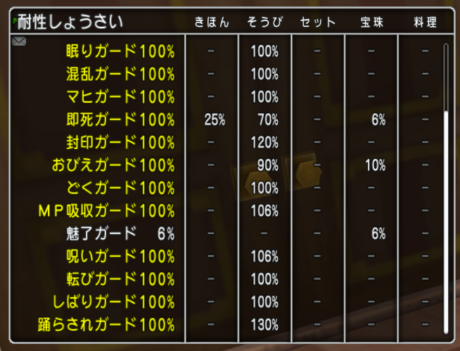 僧侶の装備 さらに更新 唄聖のscorebook