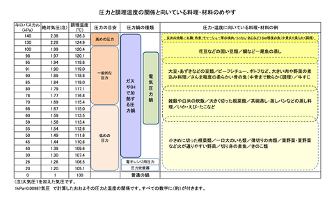 スクリーンショット 2022-01-24 11.00.34